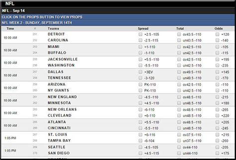 nfl betting lines